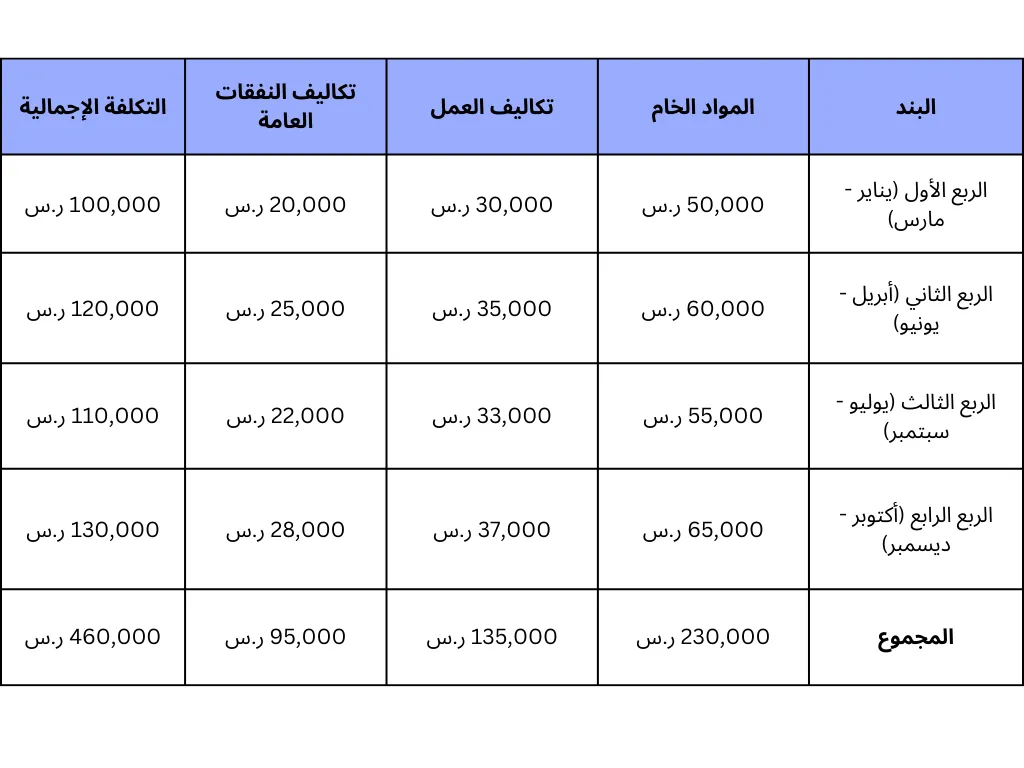 محاسبة التكاليف